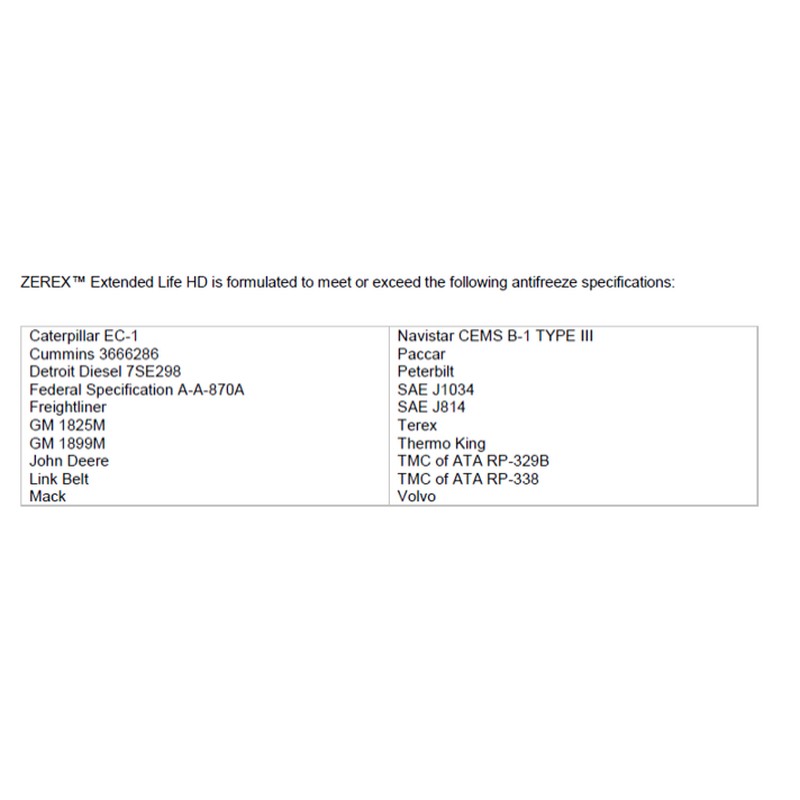 Zerex Antifreeze Application Chart