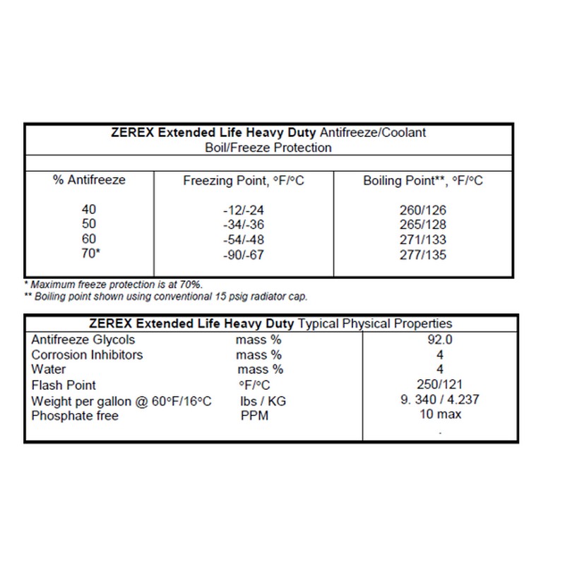 Valvoline Coolant Chart